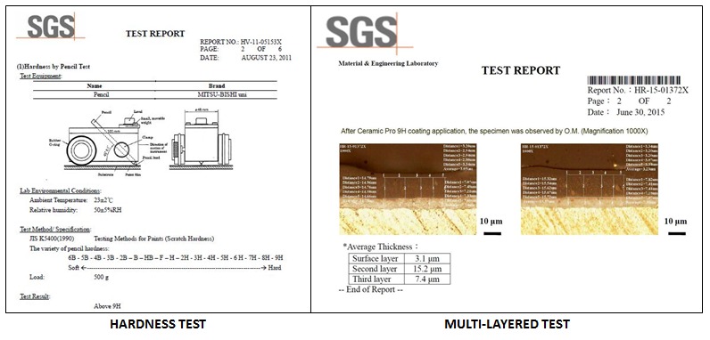 SGS Lab Report